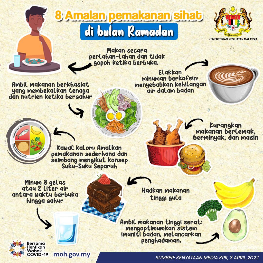 8 AMALAN PEMAKANAN SIHAT DI BULAN RAMADAN