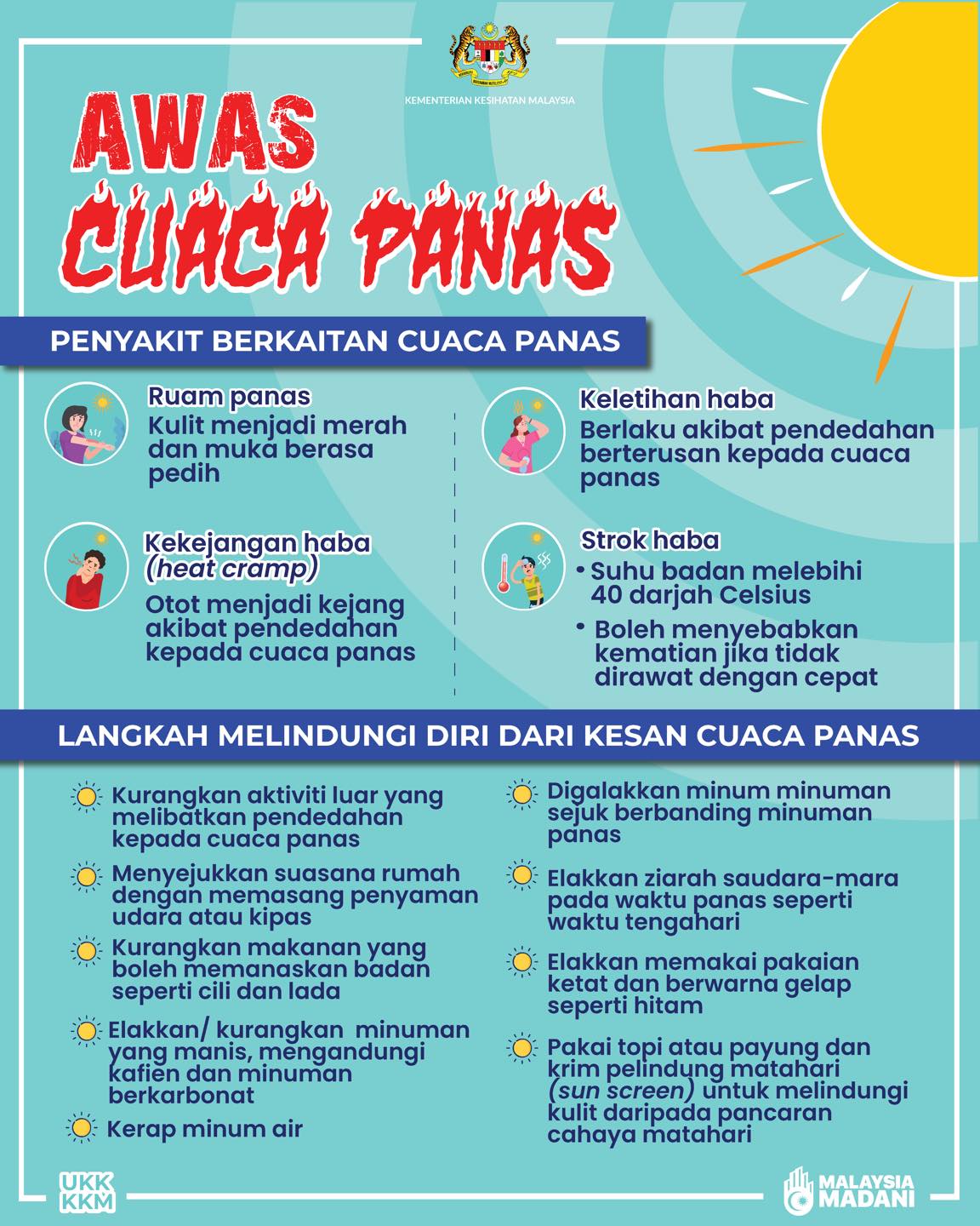 AWAS CUACA PANAS