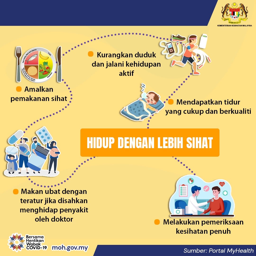 HIDUP DENGAN LEBIH SIHAT