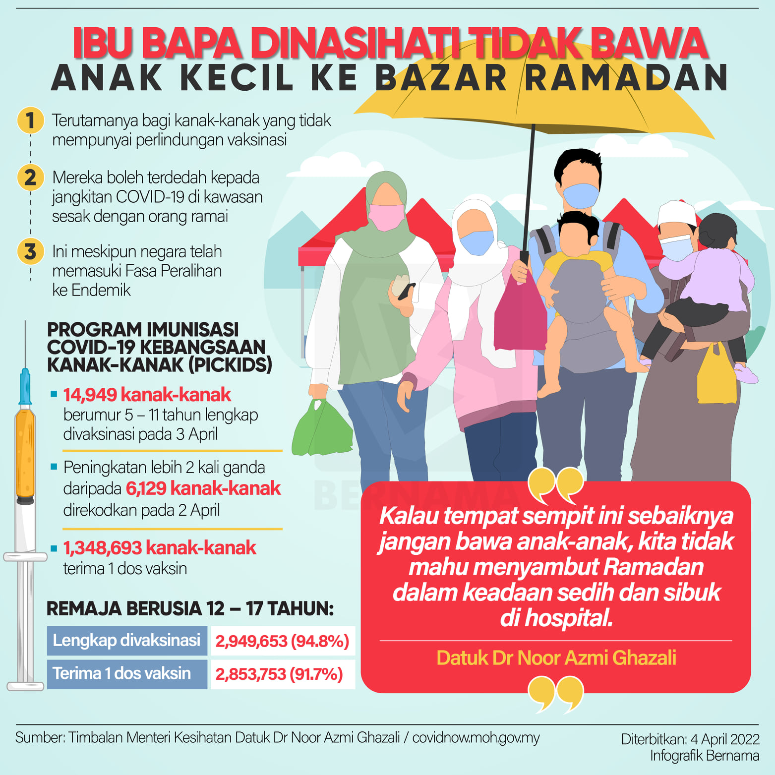 IBU BAPA DINASIHATI TIDAK BAWA ANAK KECIL KE BAZAR RAMADAN