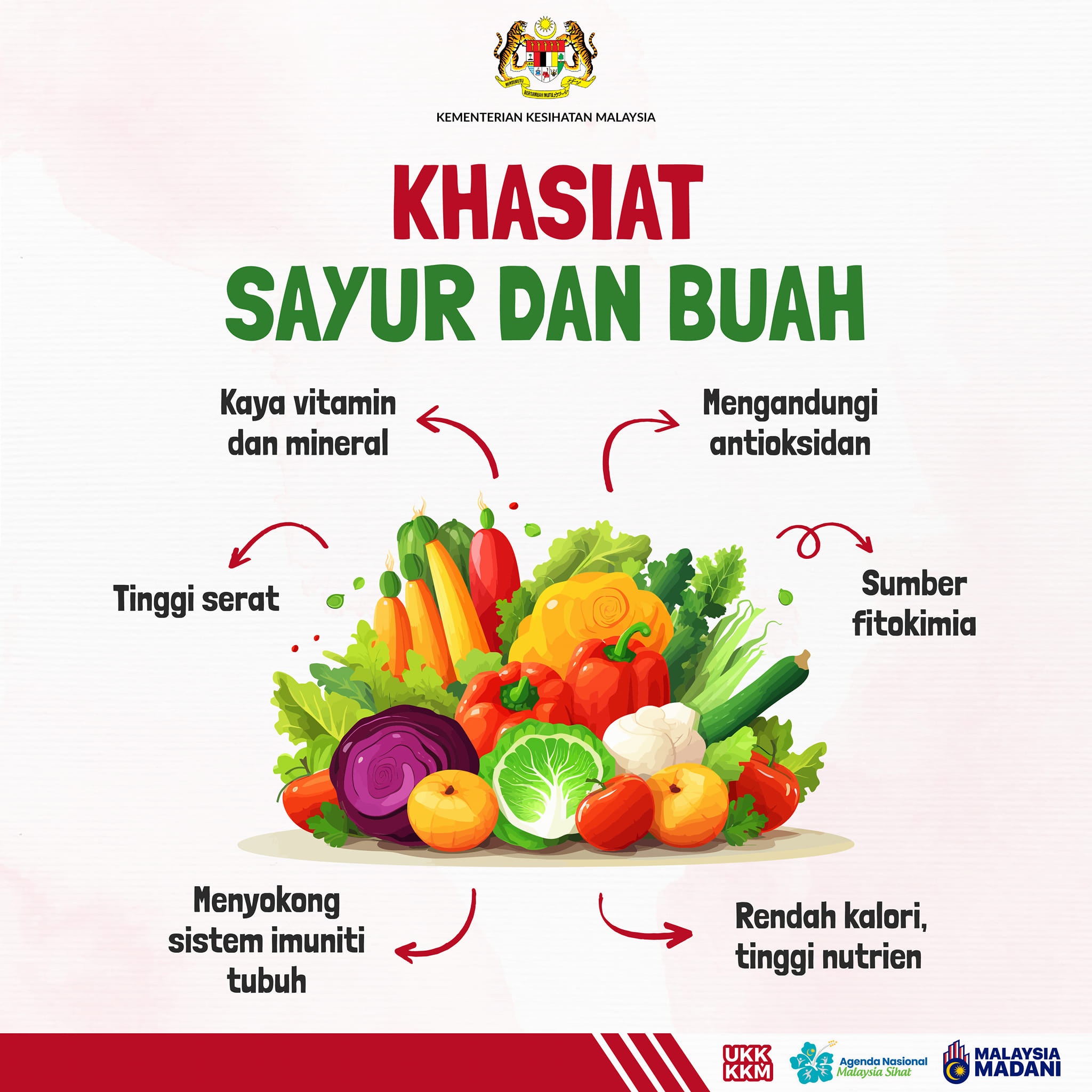 KHASIAT BUAH DAN SAYUR