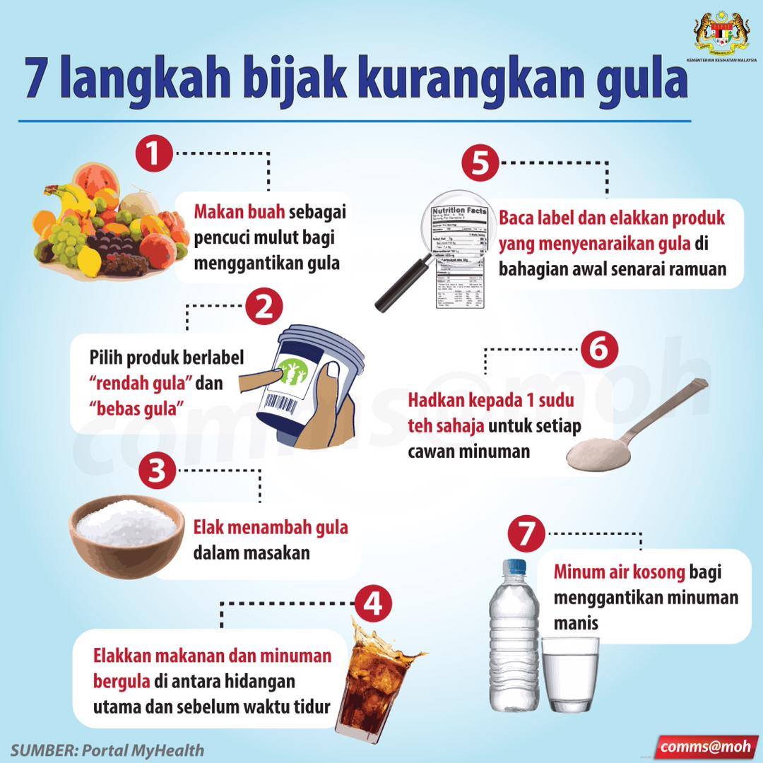 LANGKAH BIJAK KURANGKAN GULA