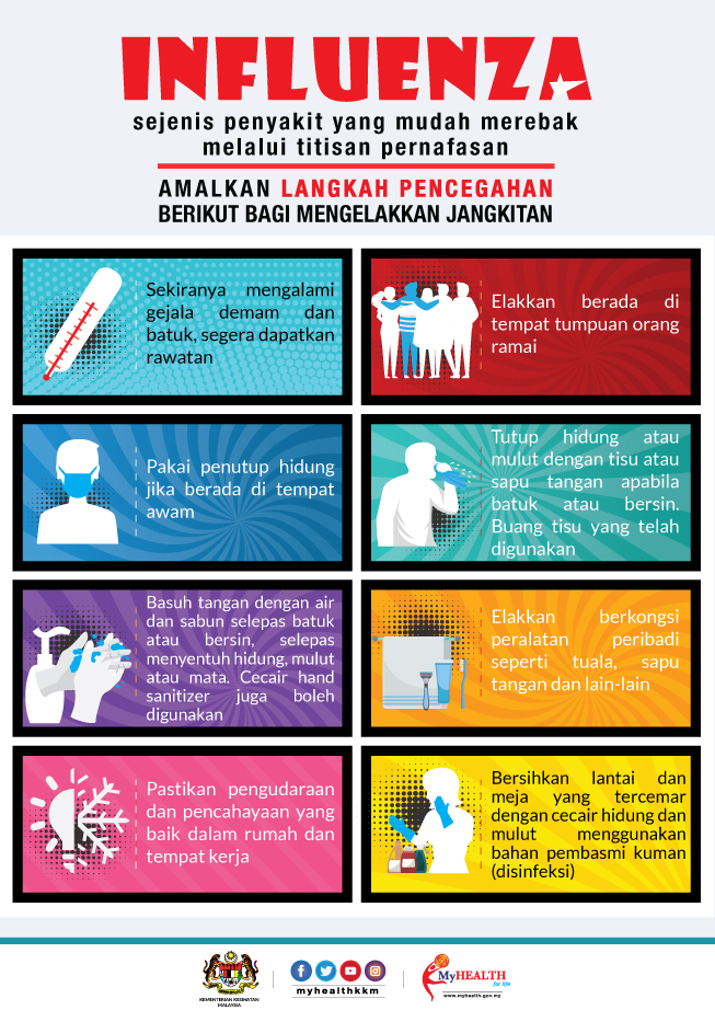 LANGKAH PENCEGAHAN INFLUENZA