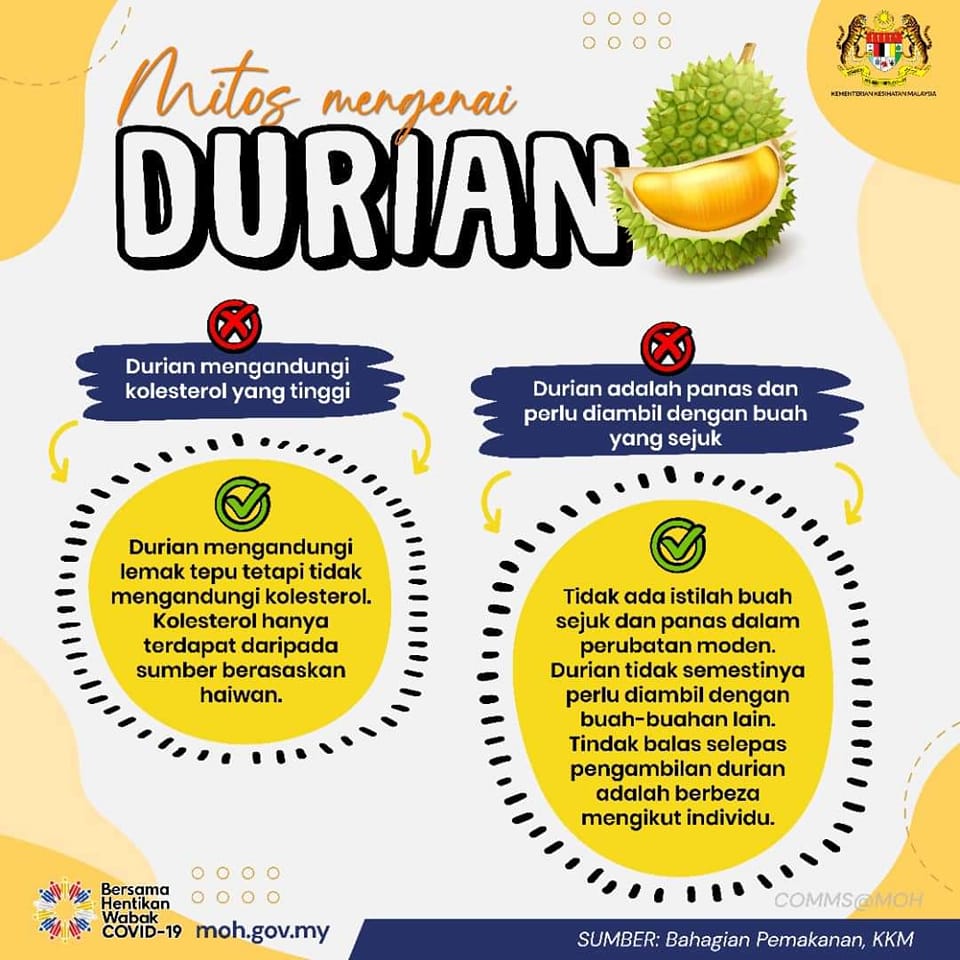 MITOS MENGENAI DURIAN