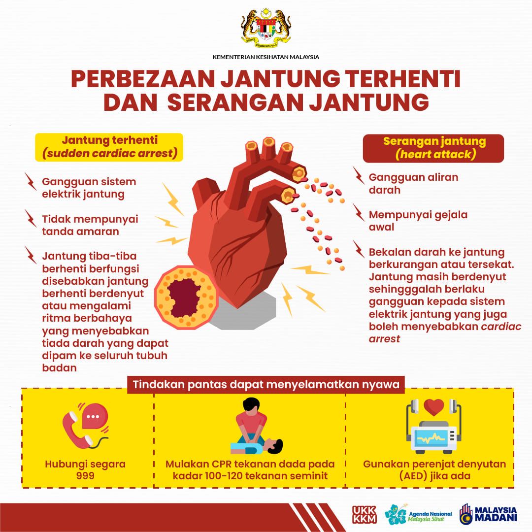 PERBEZAAN JANTUNG TERHENTI DAN SERANGAN JANTUNG