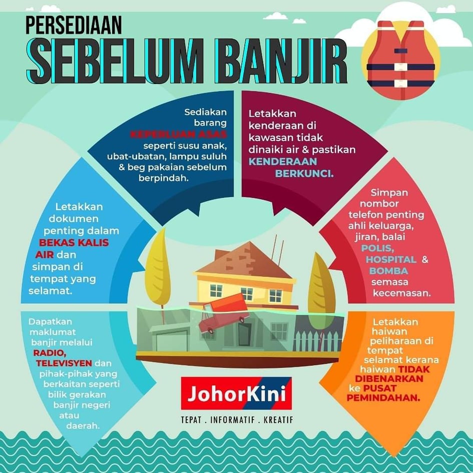 PERSEDIAAN SEBELUM BANJIR