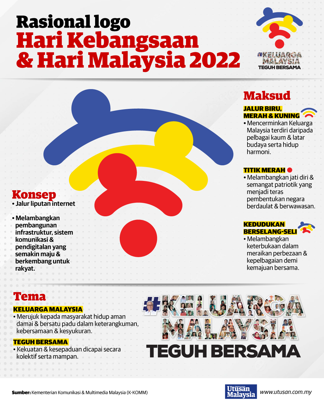 RASIONAL LOGO HARI KEBANGSAAN HARI MALAYSIA 2022 