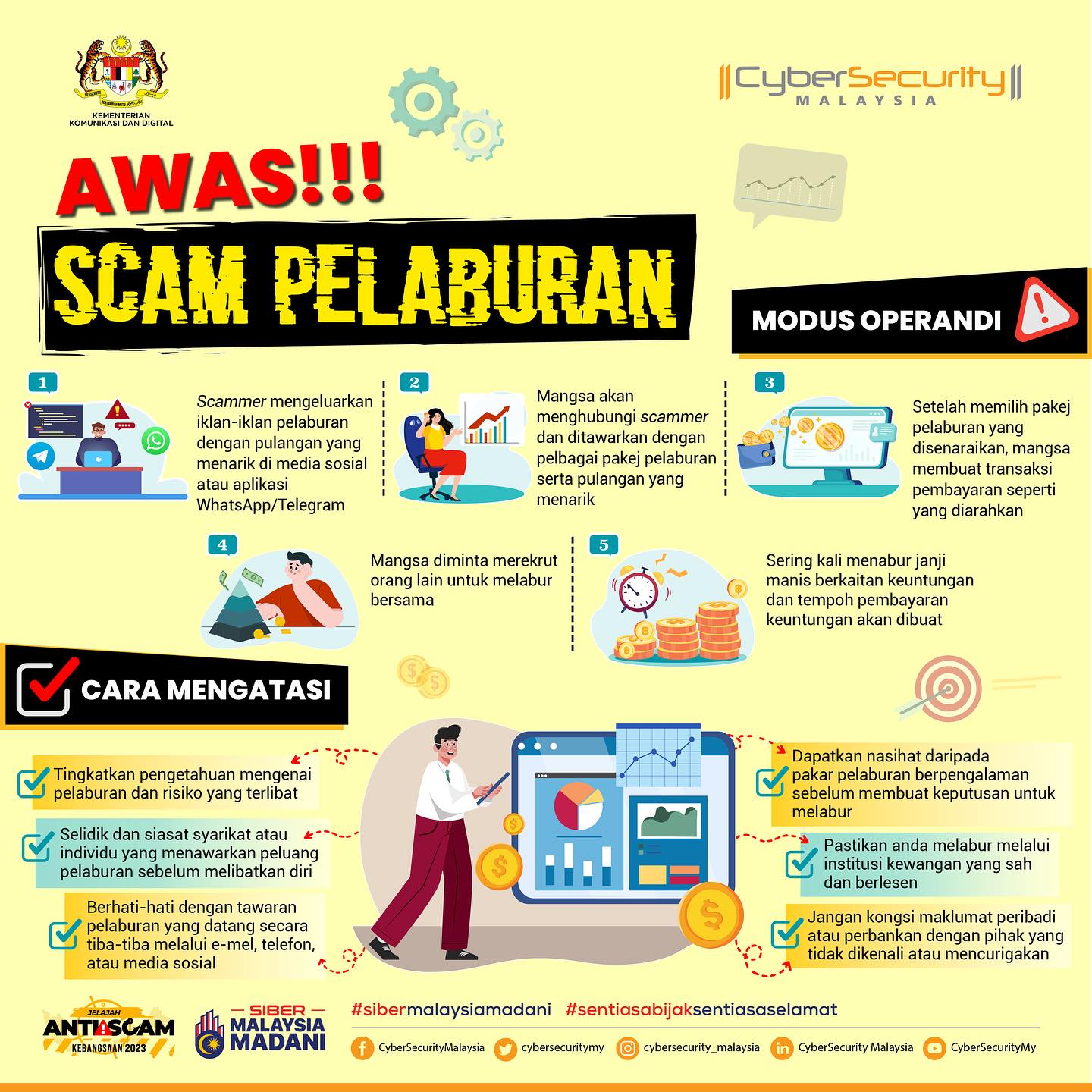 SCAM PELABURAN