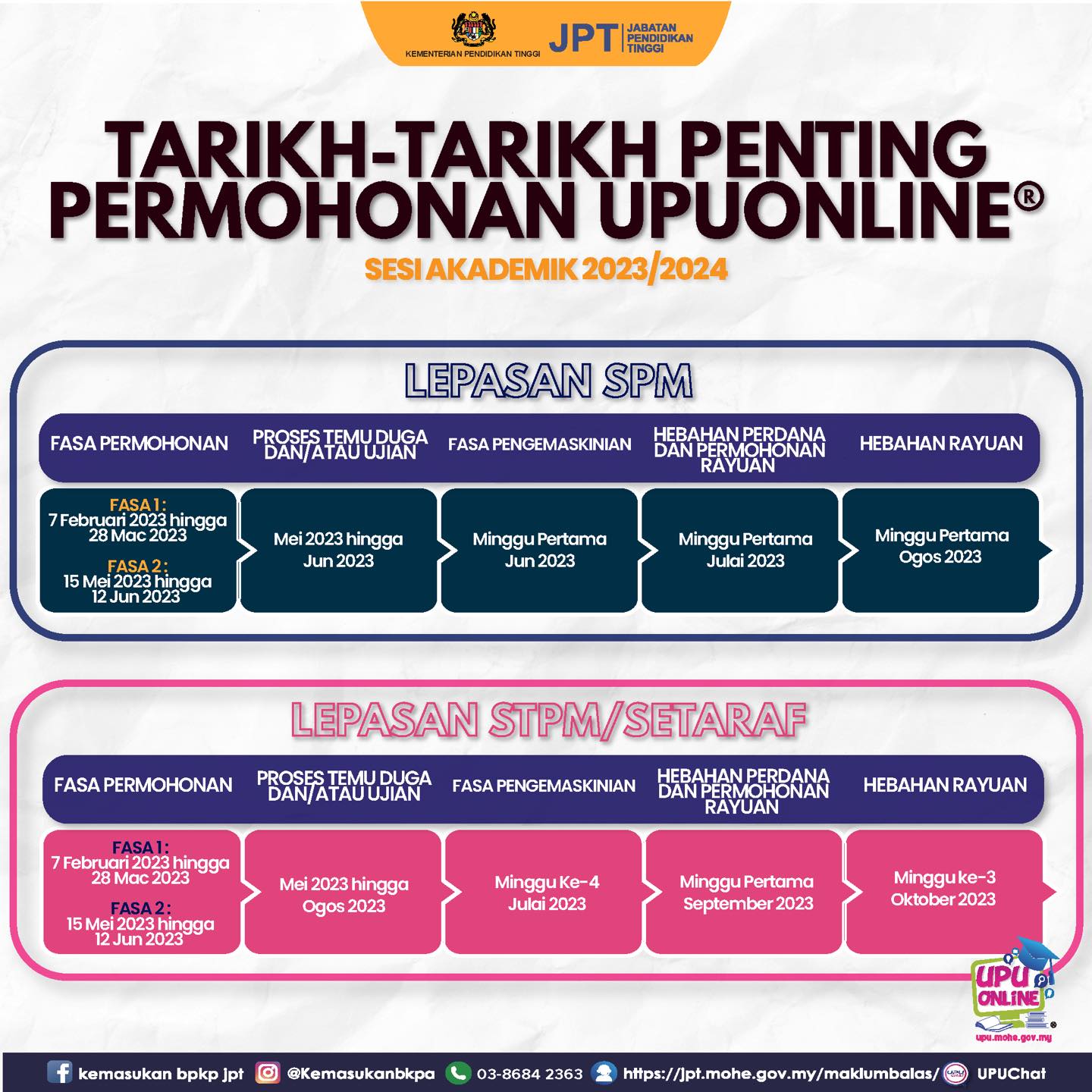 TARIKH PENTING PERMOHONAN UPU ONLINE