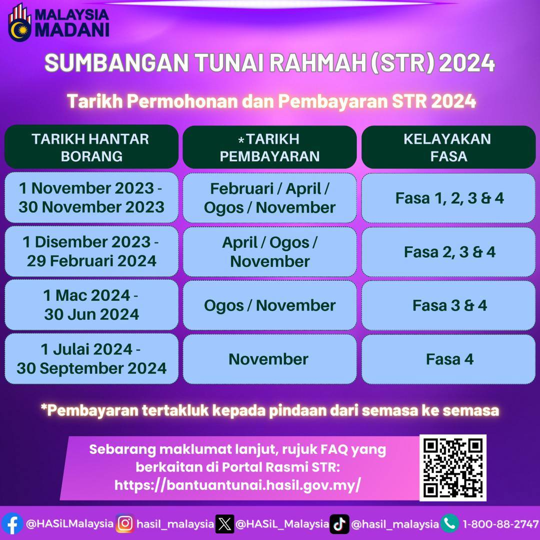 TARIKH PERMOHONAN DAN TARIKH PEMBAYARAN STR 2024